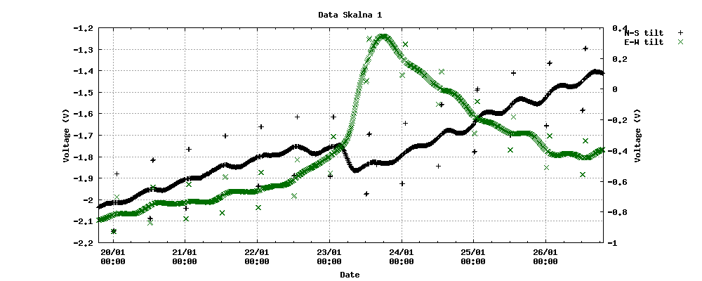 Graph